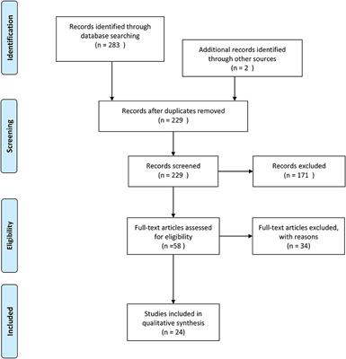 Frontiers Penile Rehabilitation and Treatment Options for